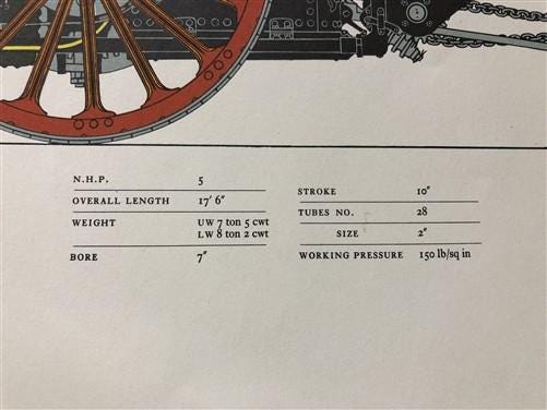 Stanley Paine, Busy Bee, Laura, Little Gem, 17.5x14 Steam Engine Art Prints