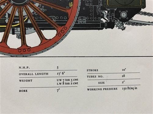Art & Collectibles > Prints - Stanley Paine, The Little Gem, 17.5x14 Traction Engine Steam Engine Art Print C by The Old G...